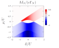 Andreev and Josephson currents through interacting dots