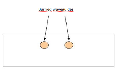 Burried waveguides