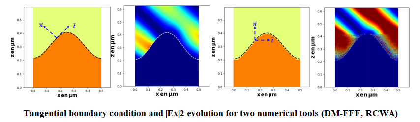 Tangential boundary condition and |Ex|2 evolution for two numerical tools (DM-FFF, RCWA)