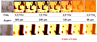 Figure 2 : Image THz-TDS issue du scanner de chez TERAVIEW, filtrée à plusieurs fréquences (post traitement). La résolution spatiale (plus petit détail observable) s'améliore avec la fréquence mais au détriment du contraste.