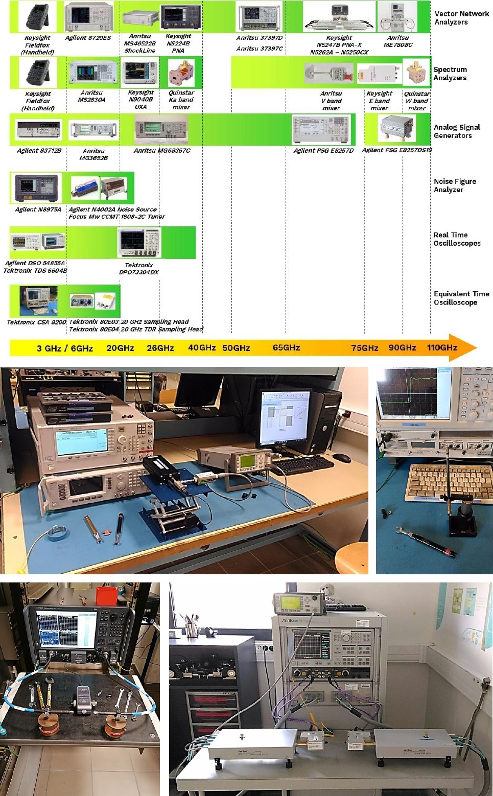 mmw instruments