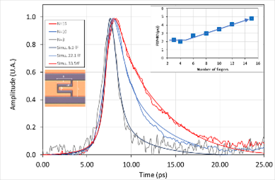 Opto1