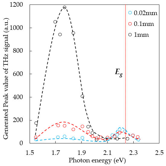 Opto3