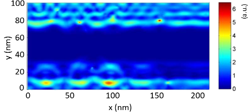 Magnetotransport in graphene ribbons