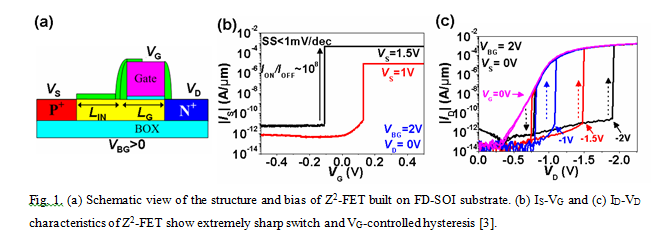 Sharp Switching Transistors
