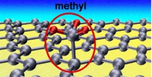 Transport gap in chemically modified graphene ribbons